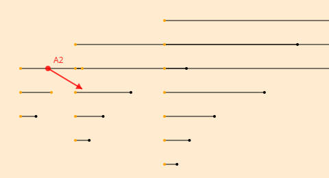 A2 (move) drag1 move
