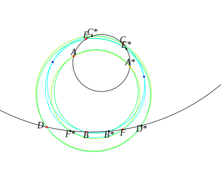 A (verify) drag1 verify