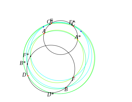B (verify) drag2 verify