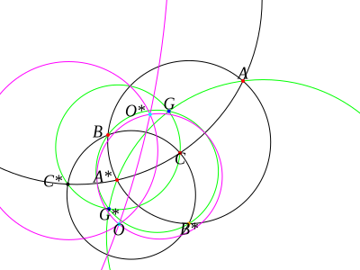 A (verify) drag1 verify