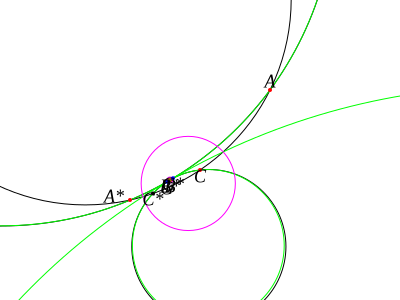 B (verify) drag2 verify