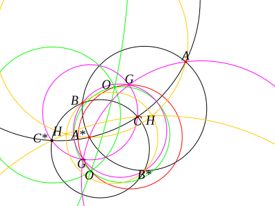 A (verify) drag1 verify