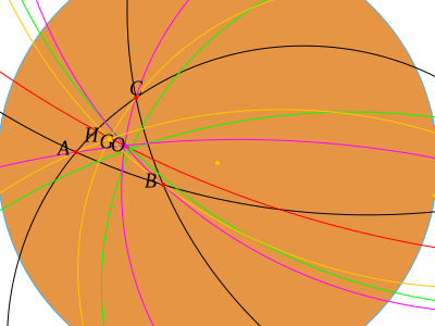 P (verify) drag1 verify